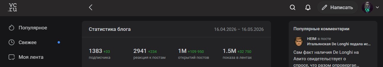 Статистика блога Нейроскуф