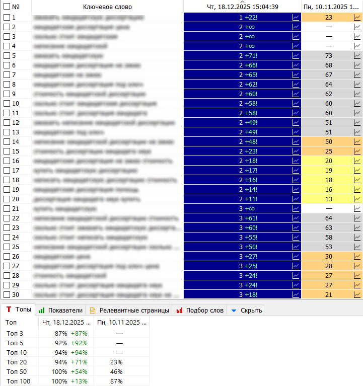 Кейс Лизинг